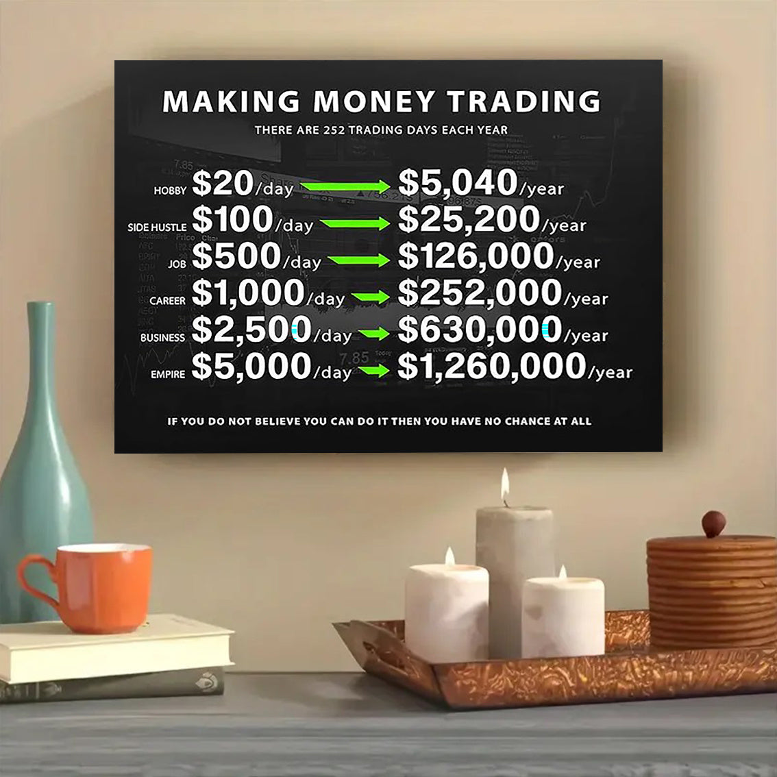 Stock Market Million Dollar Trader Poster