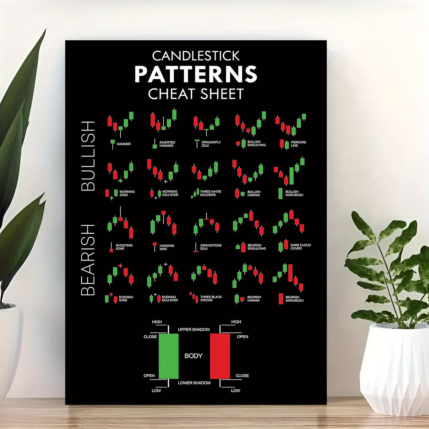 Candlestick Pattern Cheat Sheet